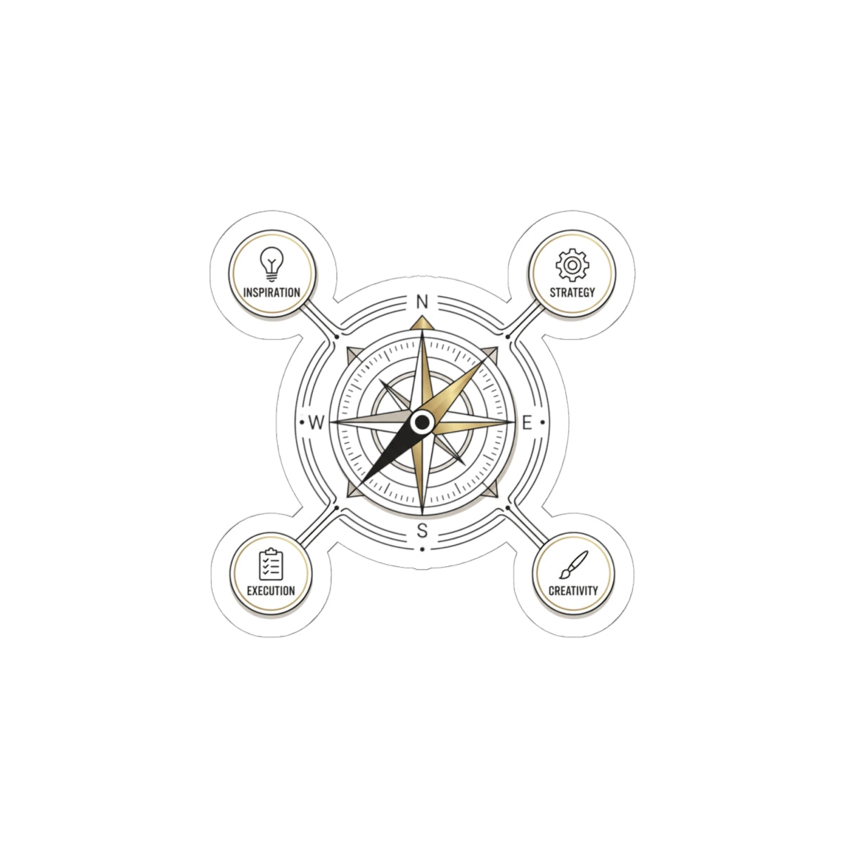 Class of 2026 Compass Sticker | Graduation Milestone Sticker
