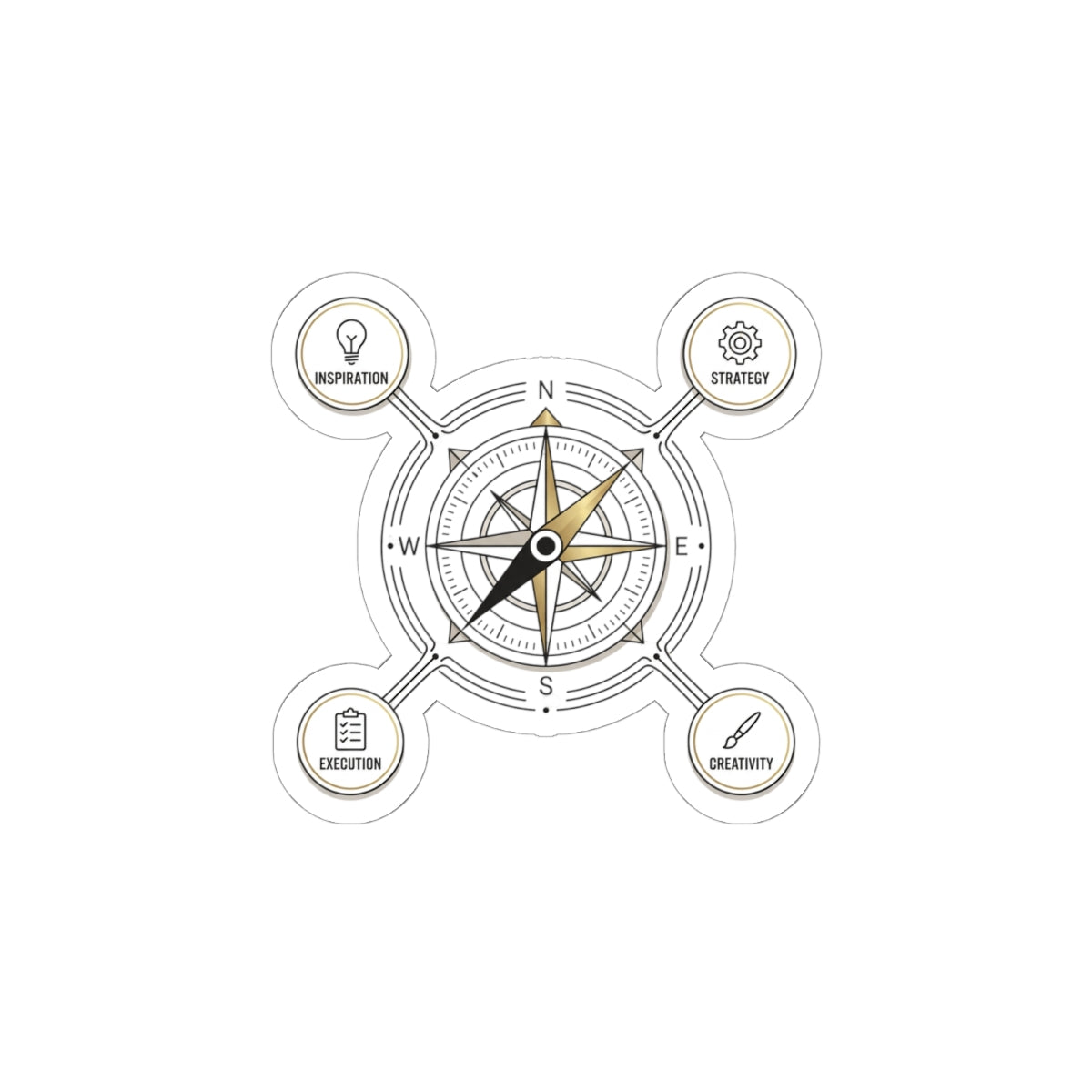 Class of 2026 Compass Sticker | Graduation Milestone Sticker