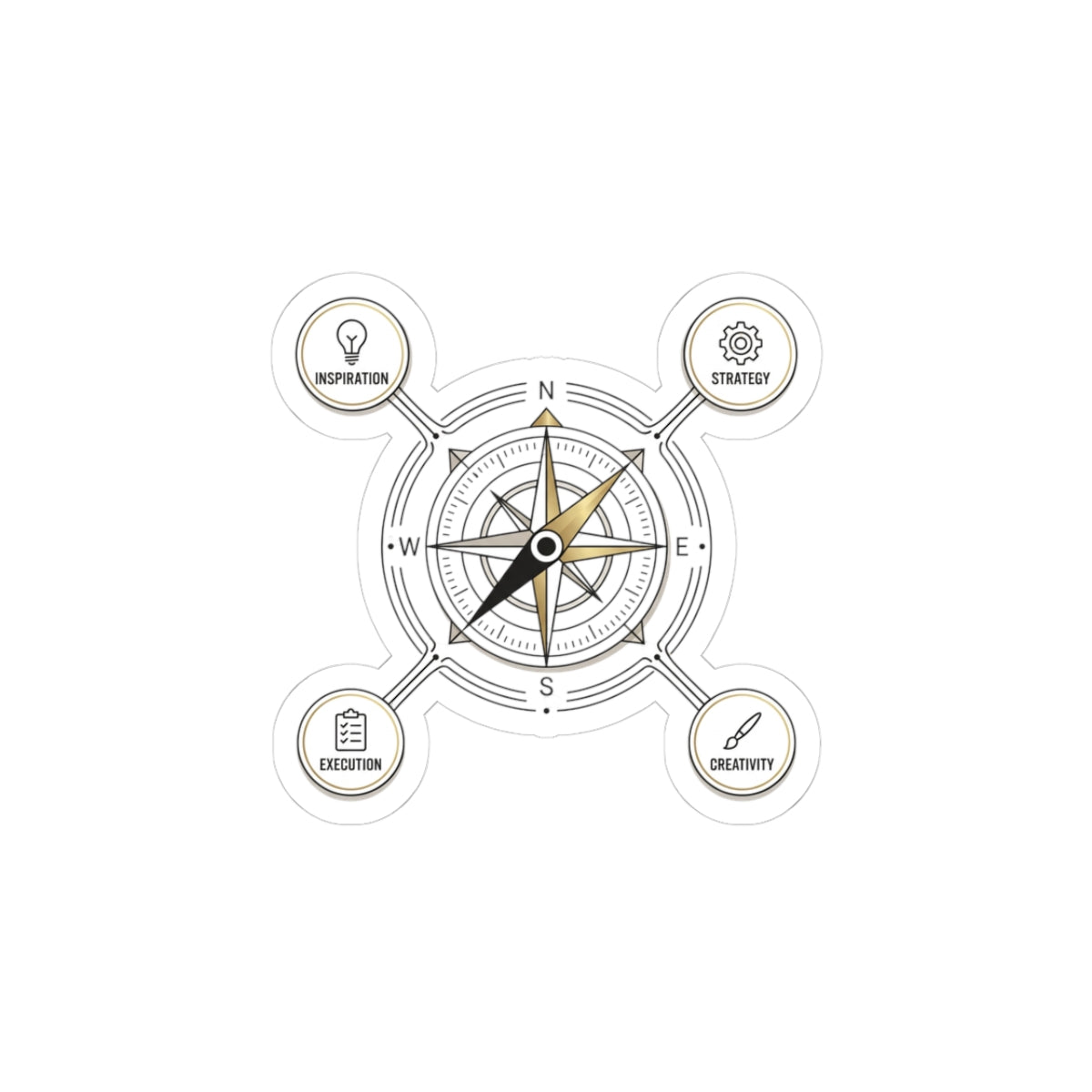 Class of 2026 Compass Sticker | Graduation Milestone Sticker